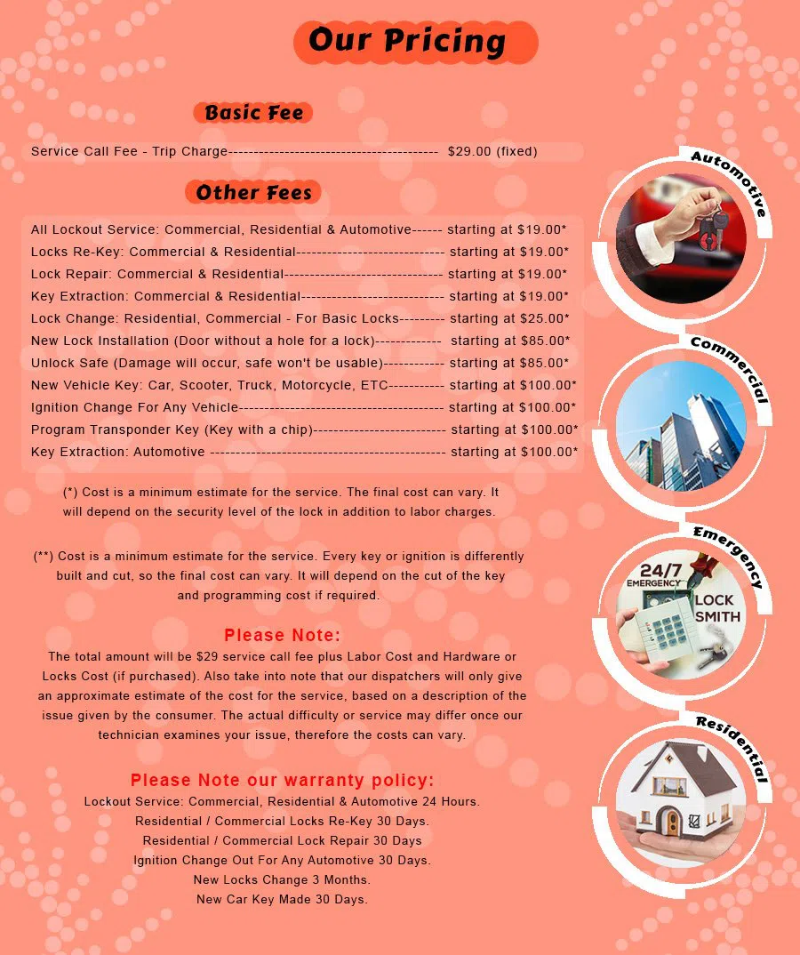 Novi MI Locksmith Store Novi, MI 248-781-0103